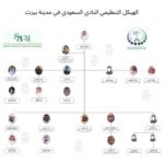 public relations Saudi Arabia